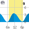 Wachesaw Landing tide chart for Sunday, October 9, 2022