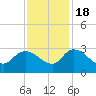 Wachesaw Landing tide chart for Friday, November 18, 2022