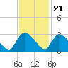 Wachesaw Landing tide chart for Monday, November 21, 2022