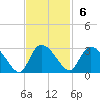 Wachesaw Landing tide chart for Sunday, November 6, 2022