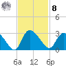 Wachesaw Landing tide chart for Tuesday, November 8, 2022