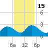 Wachesaw Landing tide chart for Thursday, December 15, 2022