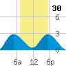 Wachesaw Landing tide chart for Friday, December 30, 2022