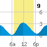Wachesaw Landing tide chart for Friday, December 9, 2022
