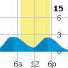 Wachesaw Landing tide chart for Sunday, January 15, 2023