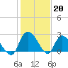 Wachesaw Landing tide chart for Friday, January 20, 2023