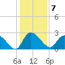 Wachesaw Landing tide chart for Saturday, January 7, 2023