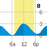 Wachesaw Landing tide chart for Sunday, January 8, 2023