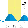 Wachesaw Landing tide chart for Friday, February 17, 2023