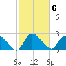 Wachesaw Landing tide chart for Monday, February 6, 2023