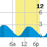 Wachesaw Landing tide chart for Sunday, March 12, 2023
