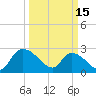 Wachesaw Landing tide chart for Wednesday, March 15, 2023