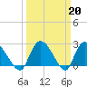 Wachesaw Landing tide chart for Monday, March 20, 2023
