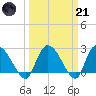 Wachesaw Landing tide chart for Tuesday, March 21, 2023
