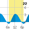 Wachesaw Landing tide chart for Wednesday, March 22, 2023