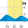 Wachesaw Landing tide chart for Wednesday, March 29, 2023