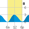 Wachesaw Landing tide chart for Wednesday, March 8, 2023
