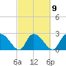 Wachesaw Landing tide chart for Thursday, March 9, 2023