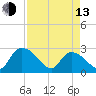 Wachesaw Landing tide chart for Thursday, April 13, 2023