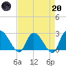 Wachesaw Landing tide chart for Thursday, April 20, 2023