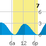 Wachesaw Landing tide chart for Friday, April 7, 2023