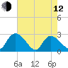 Wachesaw Landing tide chart for Friday, May 12, 2023