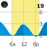 Wachesaw Landing tide chart for Friday, May 19, 2023