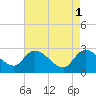 Wachesaw Landing tide chart for Monday, May 1, 2023
