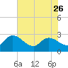 Wachesaw Landing tide chart for Friday, May 26, 2023