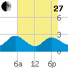 Wachesaw Landing tide chart for Saturday, May 27, 2023