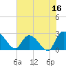 Wachesaw Landing tide chart for Friday, June 16, 2023