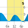 Wachesaw Landing tide chart for Monday, June 5, 2023
