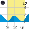 Wachesaw Landing tide chart for Monday, July 17, 2023