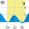 Wachesaw Landing tide chart for Monday, July 3, 2023