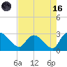 Wachesaw Landing tide chart for Wednesday, August 16, 2023