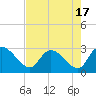 Wachesaw Landing tide chart for Thursday, August 17, 2023