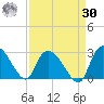 Wachesaw Landing tide chart for Wednesday, August 30, 2023