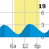 Wachesaw Landing tide chart for Tuesday, September 19, 2023