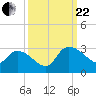 Wachesaw Landing tide chart for Friday, September 22, 2023