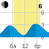 Wachesaw Landing tide chart for Wednesday, September 6, 2023