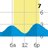 Wachesaw Landing tide chart for Thursday, September 7, 2023