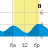 Wachesaw Landing tide chart for Friday, September 8, 2023