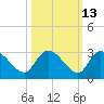 Wachesaw Landing tide chart for Friday, October 13, 2023