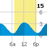 Wachesaw Landing tide chart for Sunday, October 15, 2023
