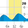 Wachesaw Landing tide chart for Friday, October 20, 2023