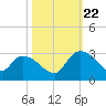 Wachesaw Landing tide chart for Sunday, October 22, 2023
