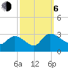 Wachesaw Landing tide chart for Friday, October 6, 2023