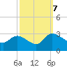 Wachesaw Landing tide chart for Saturday, October 7, 2023