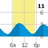 Wachesaw Landing tide chart for Saturday, November 11, 2023