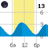 Wachesaw Landing tide chart for Monday, November 13, 2023